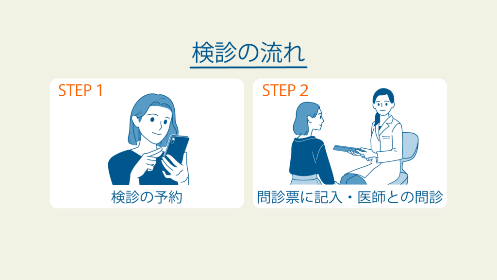 説明