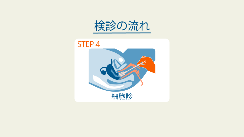 説明